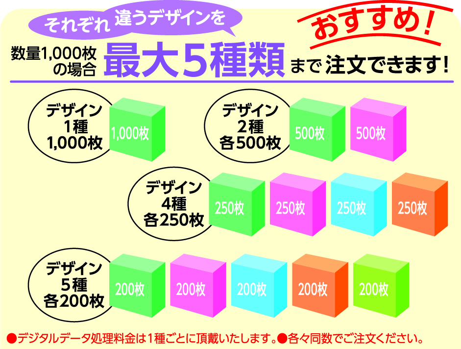 おすすめ！ 数量1,000枚の場合、それぞれ違うデザインを最大5種類まで注文できます。デザイン1種1,000枚／デザイン2種各500枚／デザイン4種各250枚／デザイン5種各200枚。●デジタルデータ処理料金は1種ごとに頂戴いたします。●各々同数でご注文ください。